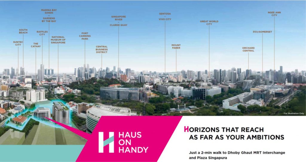 Haus on Handy location aerial view